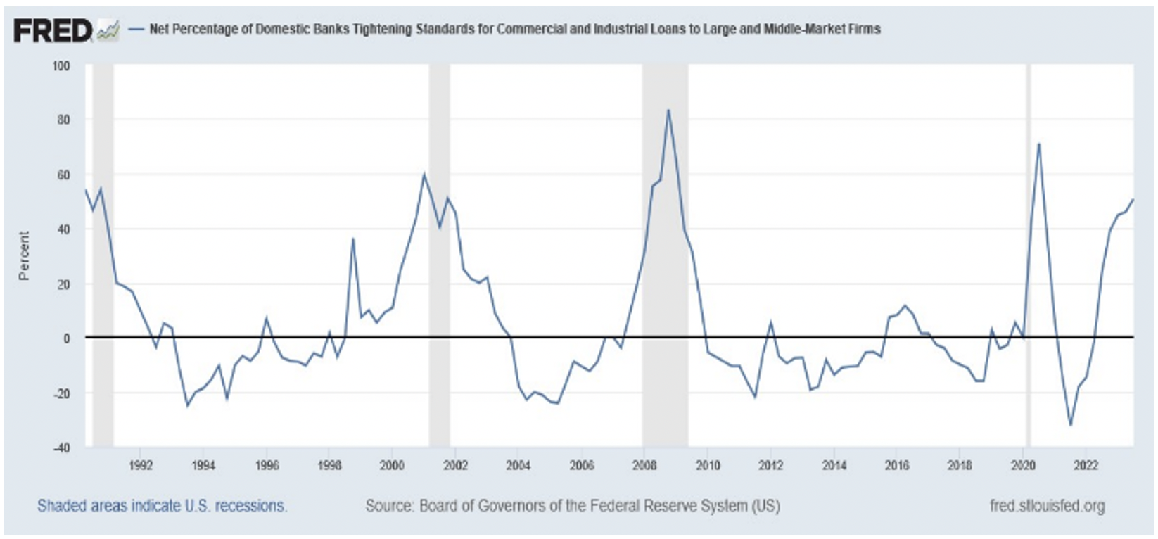 Monthly Market Commentary: September 2023